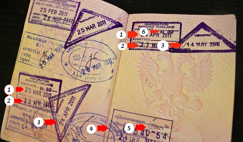 visa passport